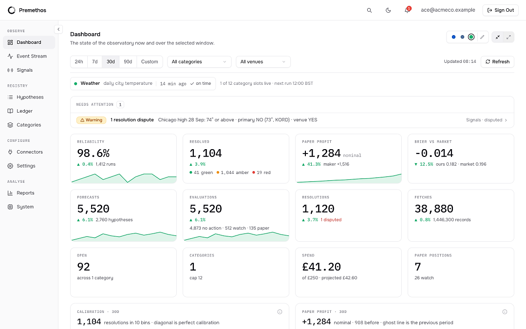 Product walkthrough, desktop